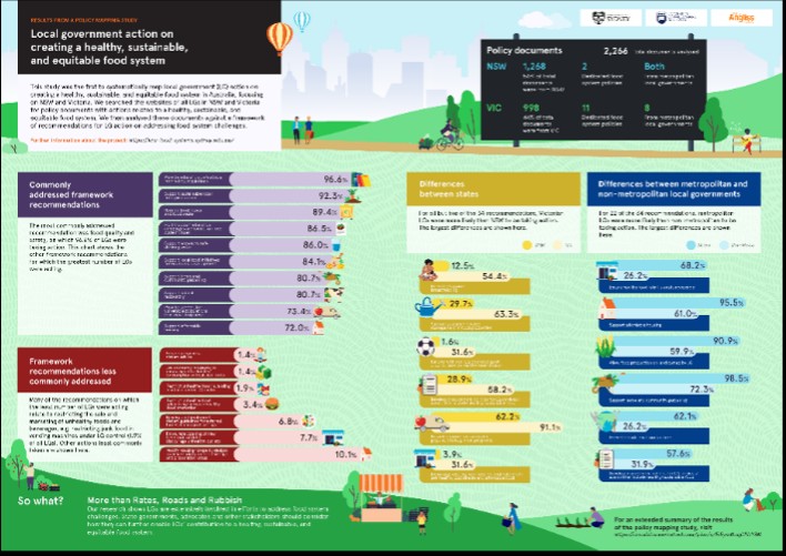 The findings, visualised. 