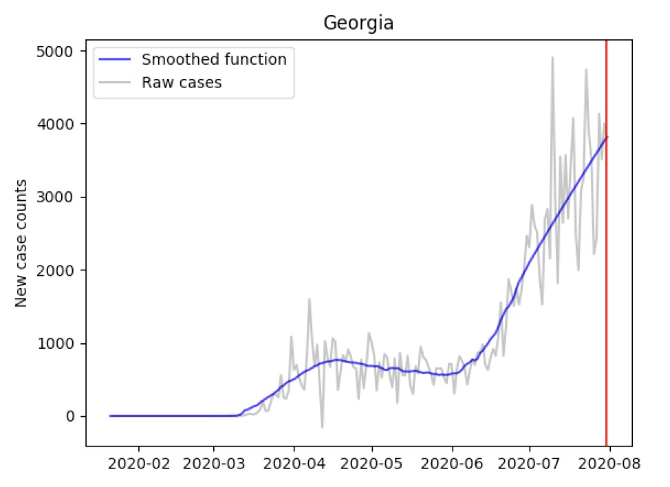 Graph showing US state of Georgia COVID-19 infection rates.