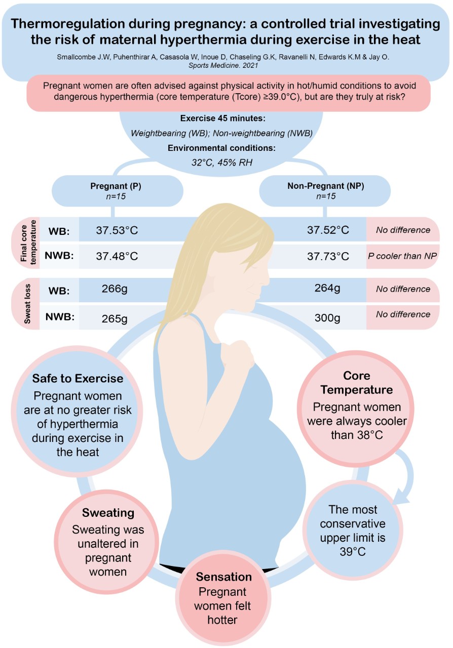 Infrographic on findings of study