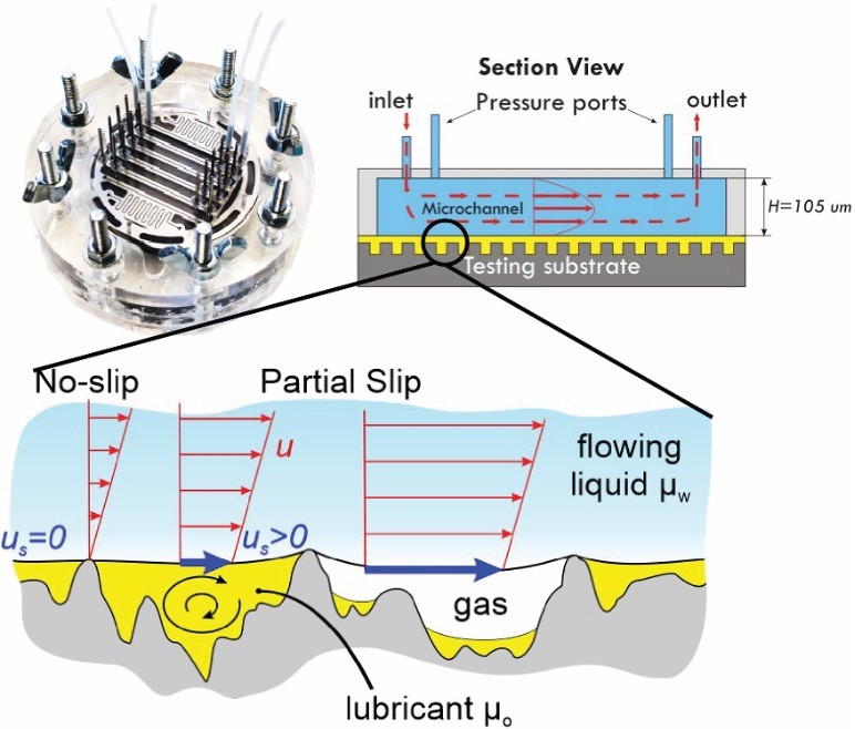 When the surfaces were studied within microfluidic devices, it was revealed their ability to greatly reduce hydrodynamic drag is due to the spontaneous formation of nanobubbles.