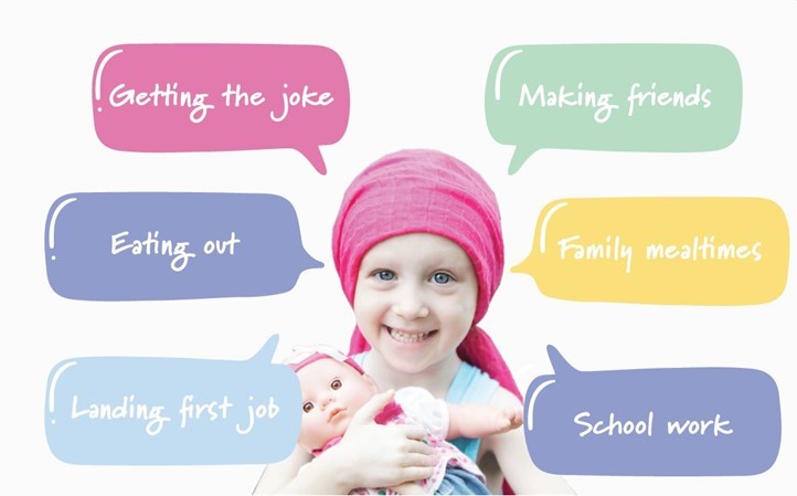 Child with thought bubbles related to  the impacts of a communicaton disorder