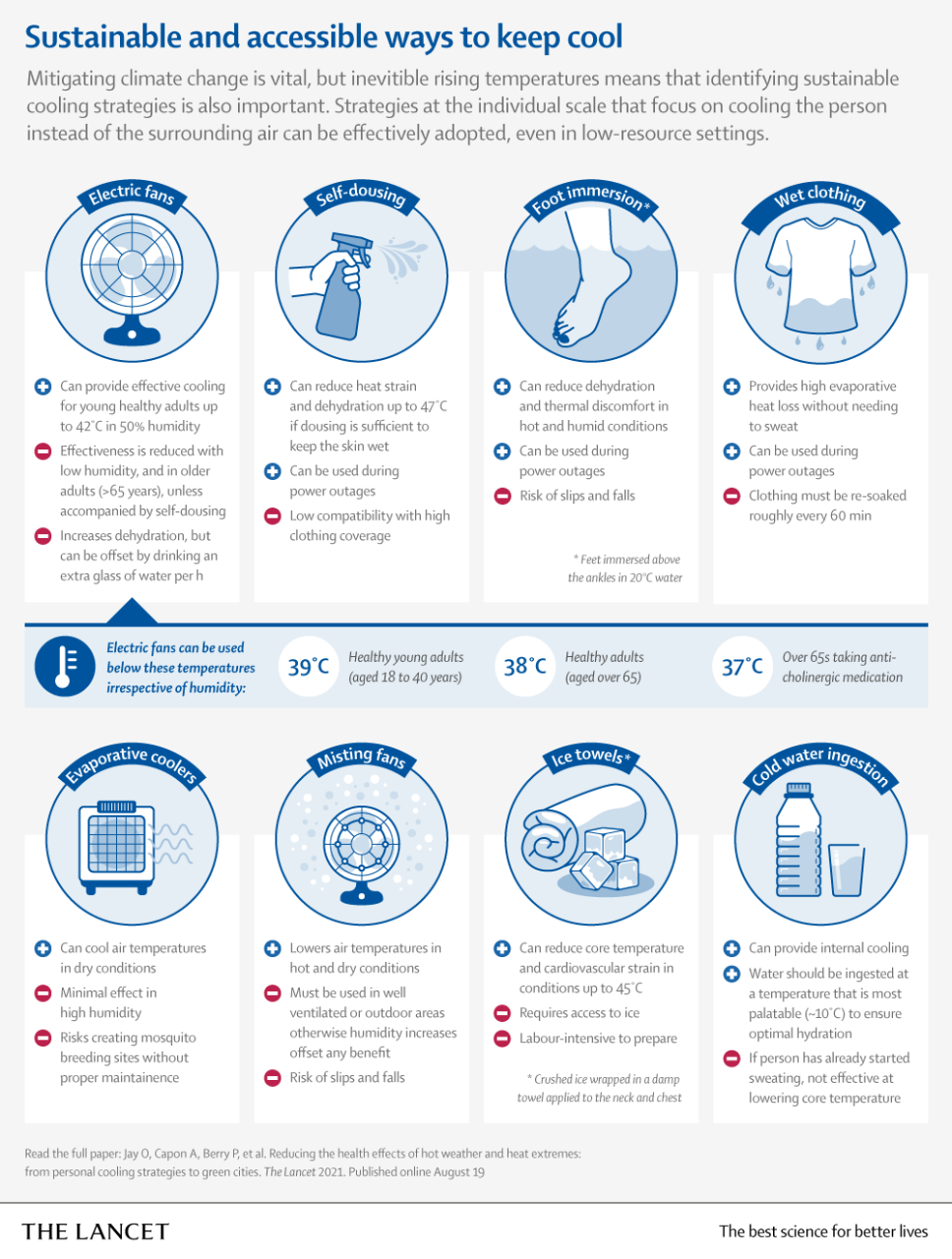 A list of evidence-based, sustainable cooling strategies.
